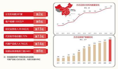 「财富有约」方正证券姜志军:财富管理业务的好戏还将继续