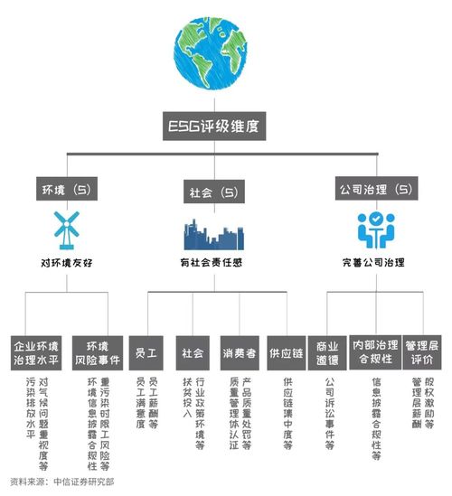 这个词,4700余家上市公司将会经常讲