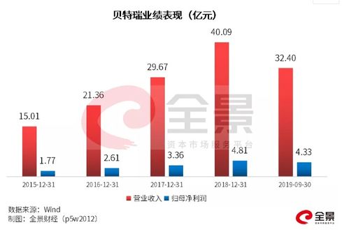 暴涨155 又一家公司宣布 冲击精选层