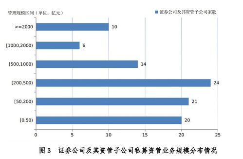 中基协 截至6月底证券期货经营机构私募资管业务规模合计15.4万亿元 环比减少1.74