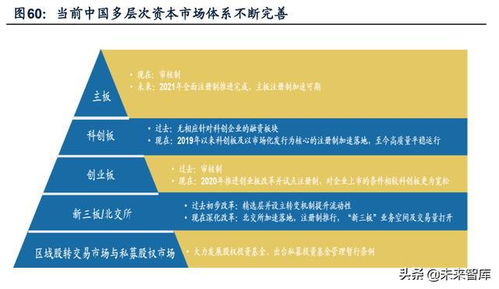 证券行业深度报告 券商价值重塑,看好财富管理和机构业务两主线