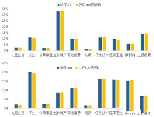 市场暴跌怎么办 来康康低波动ETF