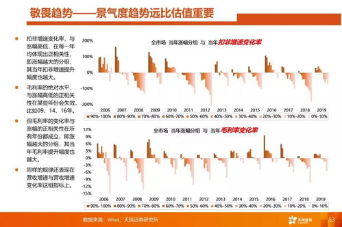 天风证券 论 少部分公司 牛市推动力的切换