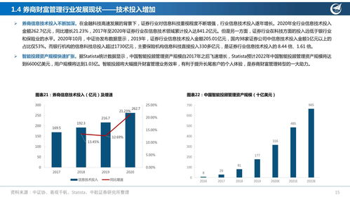 券商财富管理业务深度报告 市场 政策 双轮驱动,布局正当时