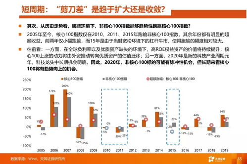 敬畏趋势 论 少部分公司 牛市推动力的切换