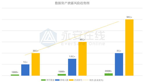 永安在线 证券行业数据资产泄漏分析报告