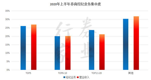 哪家券商抢到的用户最多