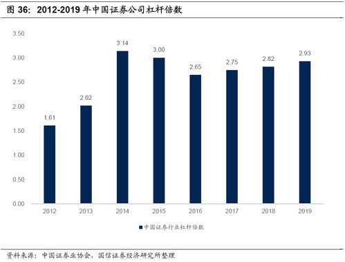 指尖上的券商 互联网证券分析