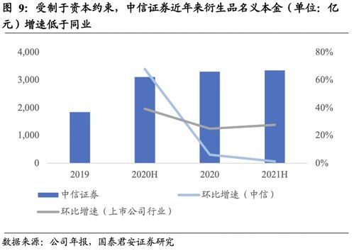 资本瓶颈近消除,机构业务再启航 中信证券更新报告