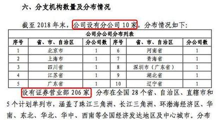 中金财富来了!中投证券更名正式获批 主打零售经纪与财富管理