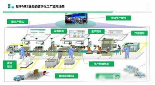 智能工厂的构建过程中mes系统起到了哪些重要作用