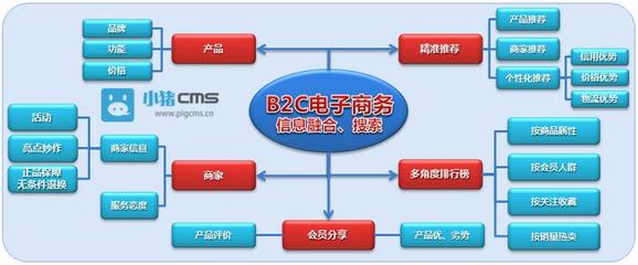 商城系统网站建设大全:商城系统官网整理