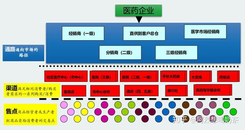 新零售时期的otc营销体系建设